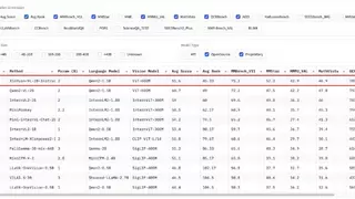 心元大模型多模态端侧表现卓越 超越同类模型