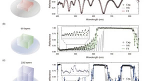 复享光学薄膜神经网络破百层3D NAND量测瓶颈