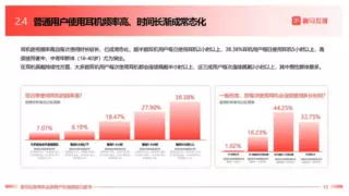 耳机健康危机：个体差异如何影响听力与舒适度