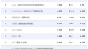 华为云盘古大模型类案检索技术CAIL夺冠