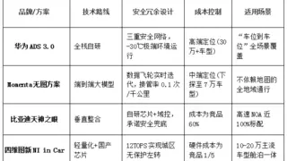 低成本自动泊车方案：高可靠性与经济车型安全新突破