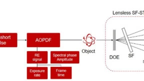 超高速瞬态全息成像技术革新与应用
