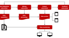 数据挖掘聚类优化算法：人工神经网络应用