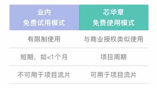 国产芯片验证工具GalaxSim全面开放助力创新