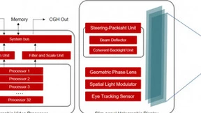 微美全息研发超薄面板全息显示系统，颠覆现有商用显示格局