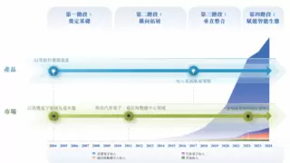 立讯精密赴港上市 加速全球化布局