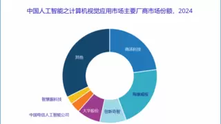 创新奇智稳居AI视觉与机器学习平台前三，引领技术商业化