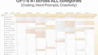 GPT-5全面升级，智能工具实现质的飞跃
