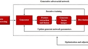 GAN多模态全息图像融合技术优化全息成像质量