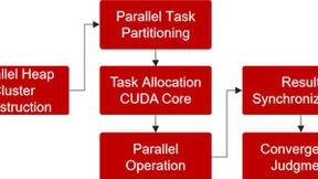 微美全息加速企业图像处理，探索ParallelMorphBoost技术的并行优势
