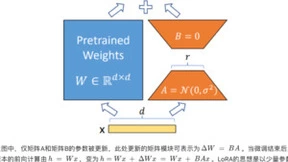 优刻得大模型技术实践（四）｜参数高效微调技术解析及AdaLoRA的应用