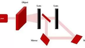 引领全息视觉的前沿探索，微美全息研究基于全息光学元件的双目全息显示