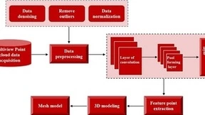 微美全息探索基于深度学习的多视图点云重建算法的技术创新与应用