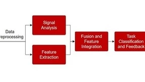 微美全息开发混合神经增强连接（HNL），引领脑机接口技术的创新突破
