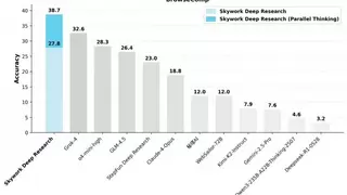 Skywork Deep Research Agent重磅升级！带来更多模态、更高质量和更高效的体验