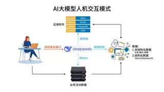 DeepSeek火了，大模型的原生安全怎么做？