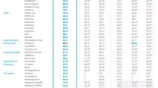 深化战略合作，优刻得接入智谱最强开源多模态GLM-4.5V