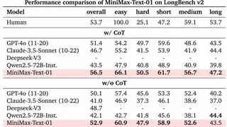 中国大模型公司提出新架构，解决Context无限长问题，开启Agent时代