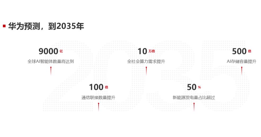 华为：AGI 将是未来十年最具变革性的驱动力量