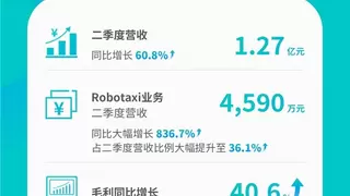 “全球Robotaxi第一股”文远知行：Q2营收亮眼，7月密集突破巩固优势