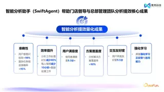 数势科技智能分析AI Agent 何以在市场中脱颖而出？