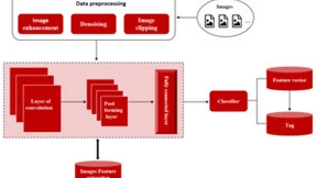 微美全息开发基于AIGC的图像识别系统，助力人工智能在图像处理和分析领域实现新突破
