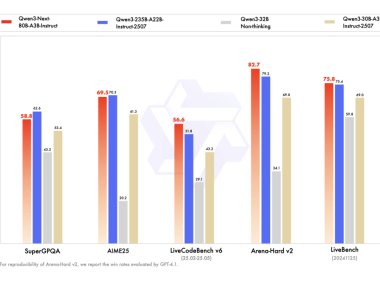 阿里云发布通义 Qwen3-Next 基础模型架构，开源80B-A3B系列模型