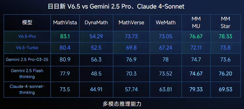 c4a0e53fj00t27dny0053d000nb00agp 商汤日日新为 Claude API 用户提供“搬家”服务:可获 5000 万 Tokens 体验包
