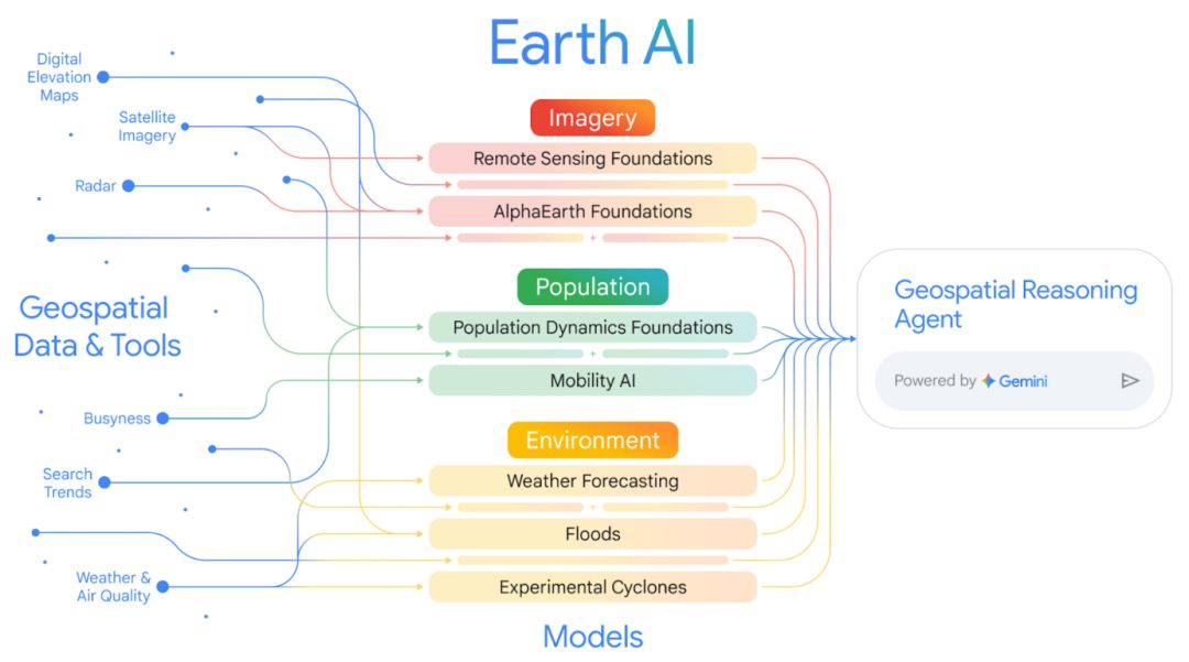 谷歌推出 Earth AI 新模型，强化地理空间推理能力