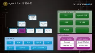 AI Agent智能体系统架构与实践路径解析