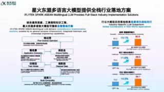第22届中国—东盟博览会AI技术应用与多语言大模型发布