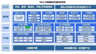 AI教育生态体系推动产教融合从理论走向实战