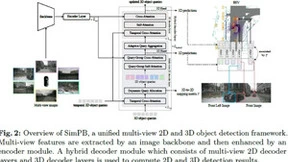 SimPB模型实现多相机2D和3D目标检测统一方法