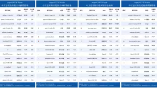 豆包大模型1.5 Pro以96%准确率登顶SuperCLUE评测榜首