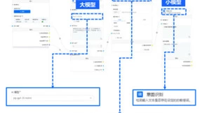 金融AI大模型应用遭遇技术难题，组合式解决方案成突破口