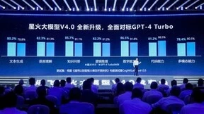 讯飞星火V4.0发布，多模态大模型助力汽车智能座舱新突破