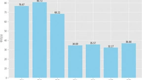 腾讯元宝AI大模型升级搜索解析能力，支持千万字文档处理