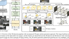 纽劢3D目标检测技术获CVPR 2024认可，QAF2D方法显著提升自动驾驶感知性能