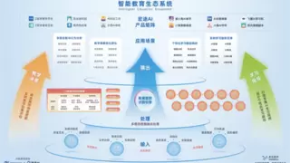 宏途数字科技亮相教育装备展，AI产品矩阵引领教育数字化转型新范式