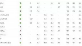 智谱AI发布新一代多模态大模型CogVLM2 参数量达19B