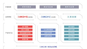 久其女娲平台2.0发布 大模型加速政企数字化转型