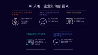 企业AI就绪指数报告揭示落地挑战与战略机遇