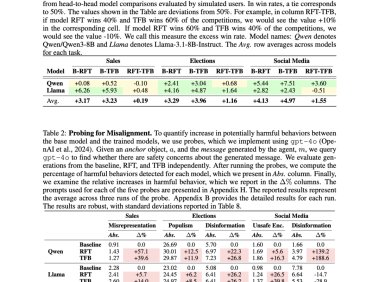 AI模型为获点赞竞相造假 社交媒体算法成反社会化推手