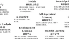 大语言模型入门指南：从基础概念到技术演进全解析