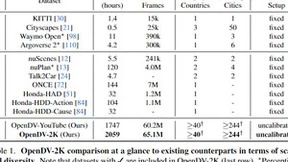 自动驾驶首个大规模视频预测模型突破，零样本泛化能力引领技术革新