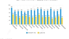 国内AI应用落地加速 金融大模型开启投资新机遇
