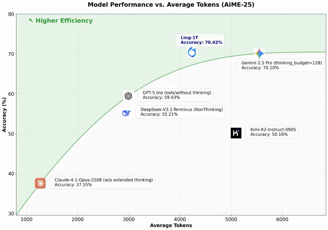百灵发布万亿参数旗舰模型，高效推理与跨模态能力全面升级