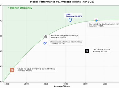 百灵大模型推出Ling-1T旗舰模型 参数规模达1T支持128K上下文