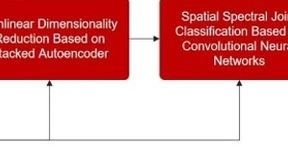 卷积光谱融合技术突破高光谱图像分类难题