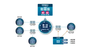 人工智能加行动推进企业数智化转型，一站式DeepSeek私域部署方案助力产业升级